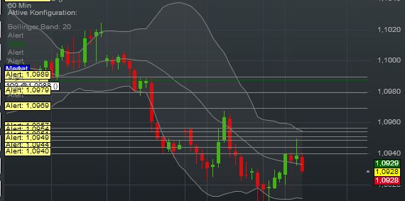 190927_eur-usd_einstieg_europa_update_iii.jpg