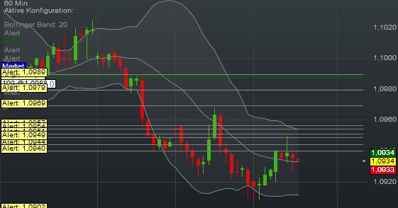 190927_eur-usd_einstieg_europa_update_iv.jpg