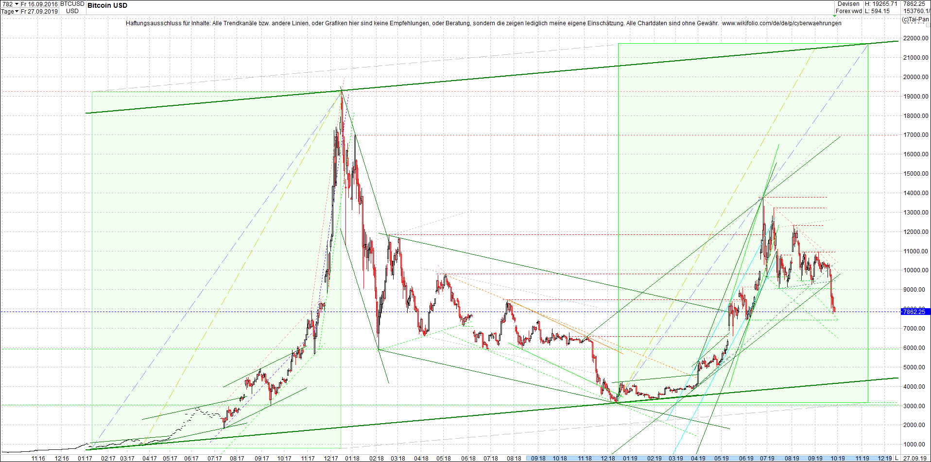 bitcoin_chart_heute_abend.png