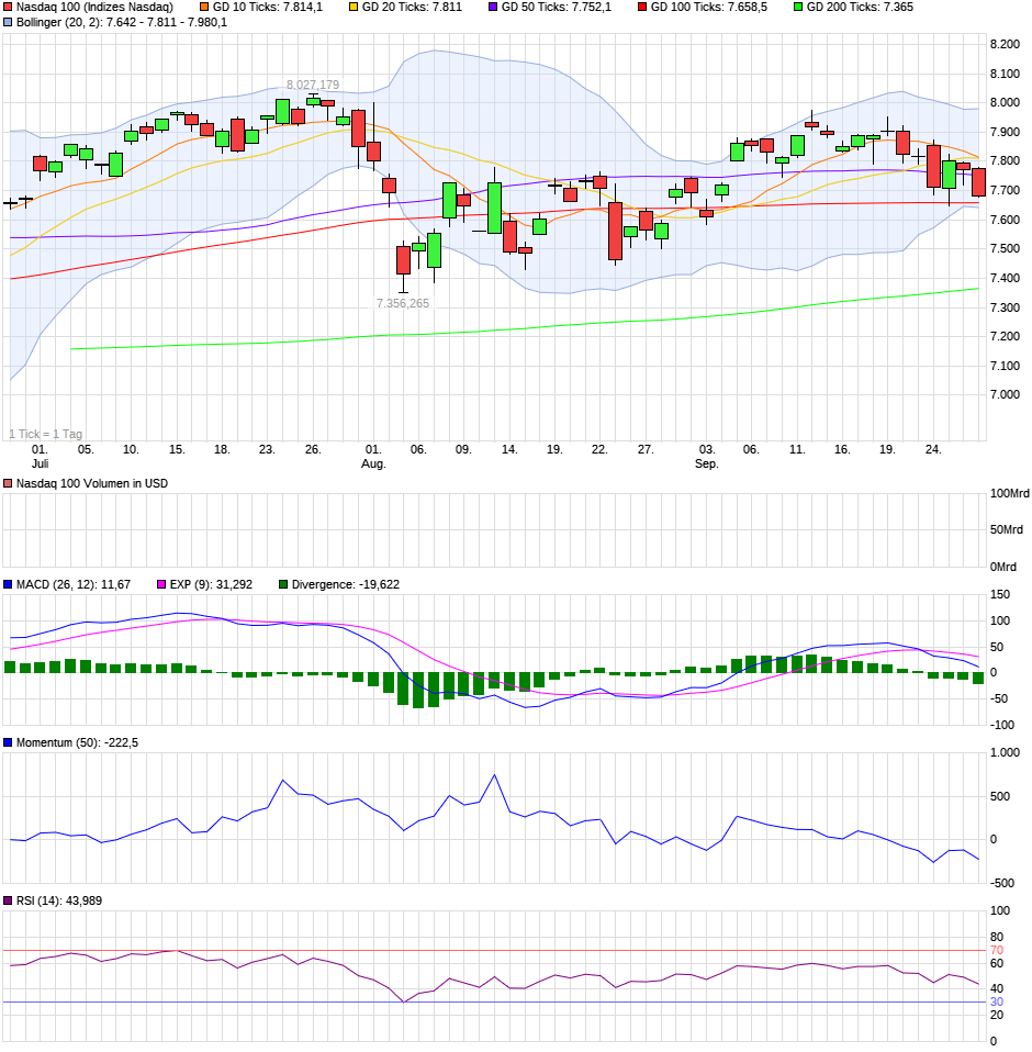 chart_quarter_nasdaq100.png