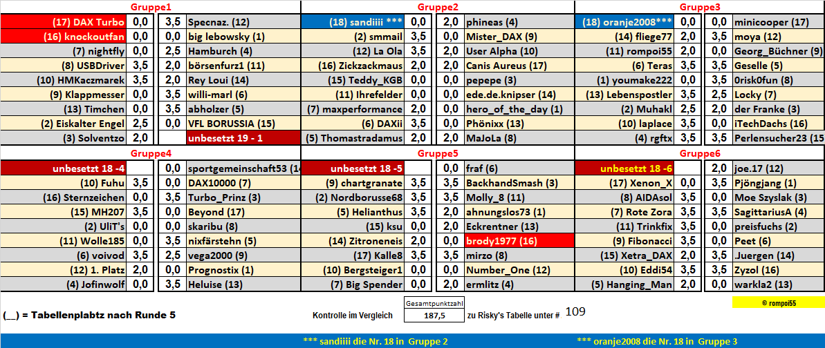 runde_6_nach_dem_freitagspiel.png