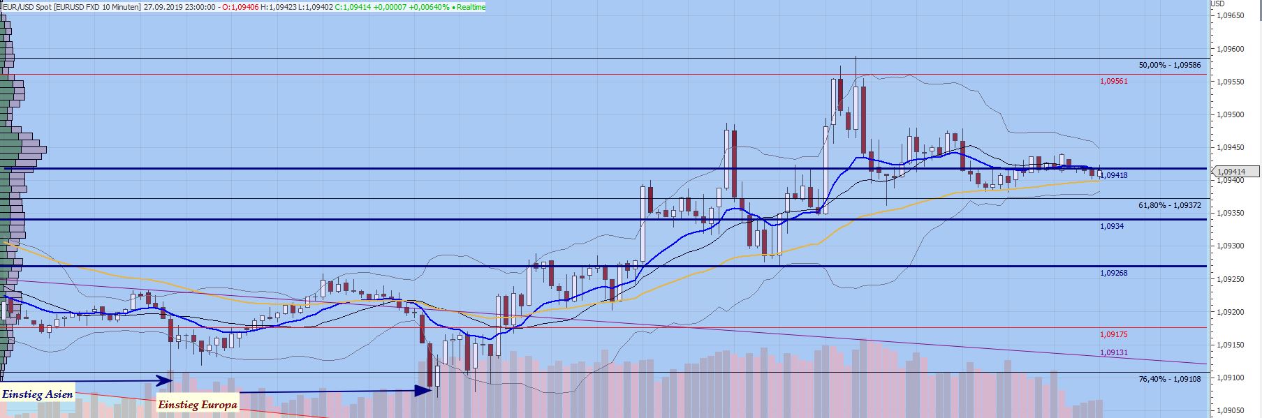 190930_eur-usd_einstieg_europa_update_i.jpg