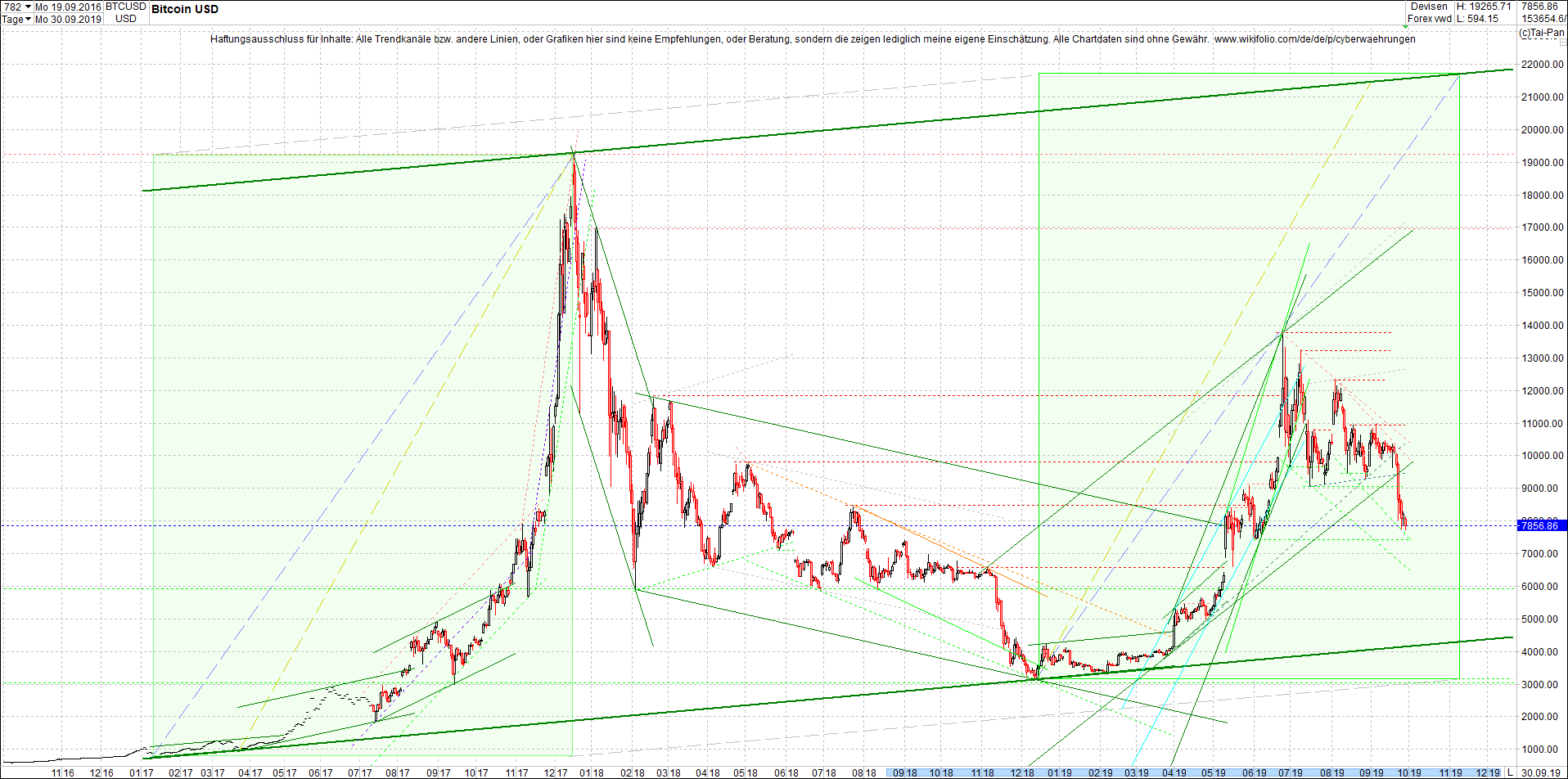 bitcoin_chart_heute_morgen.png