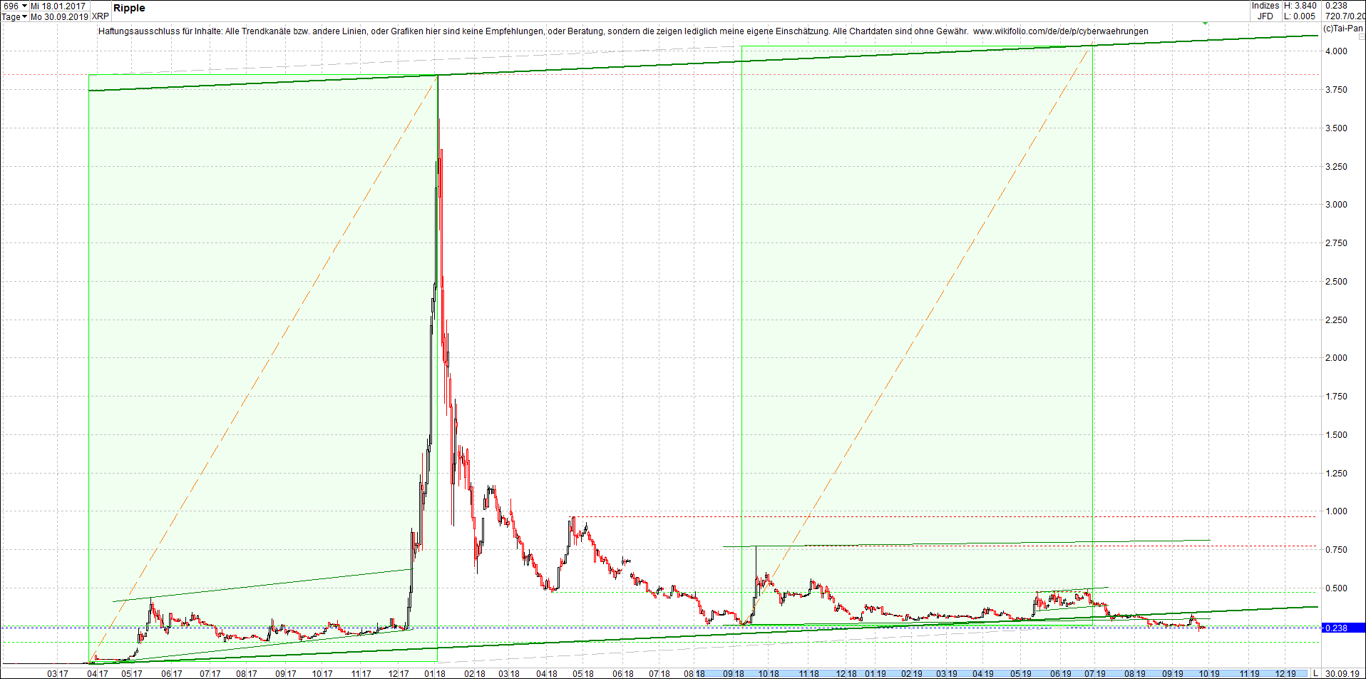 ripple_-_xrp_chart_von_heute_morgen.png