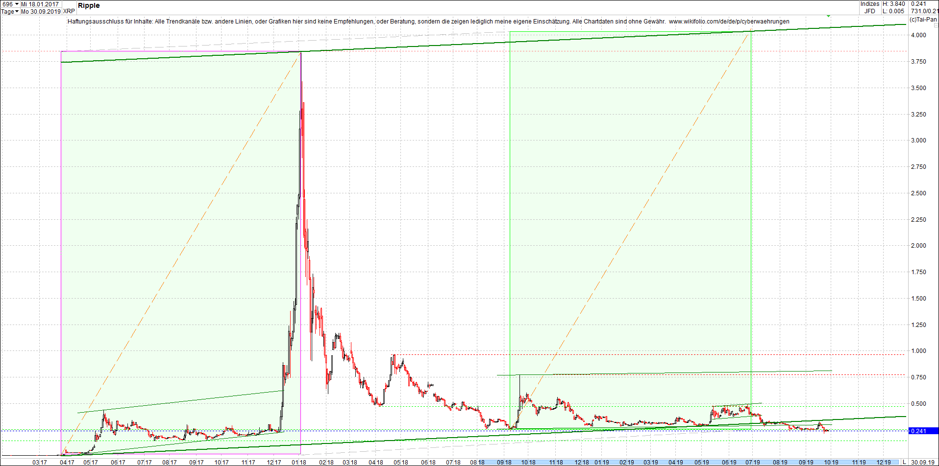 ripple_-_xrp_chart_von_heute_morgen.png