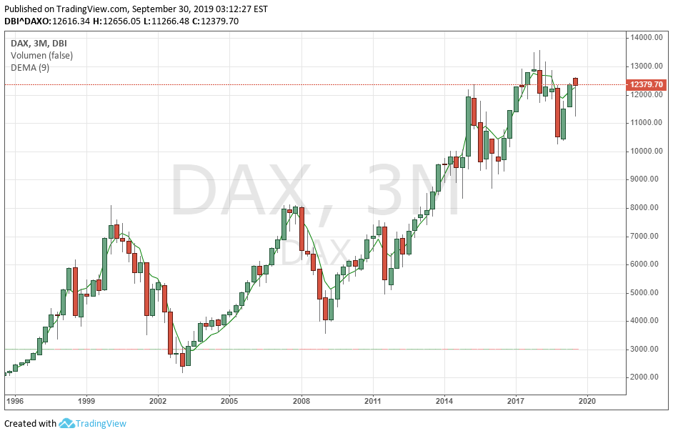 dax-3-monat_chart.png