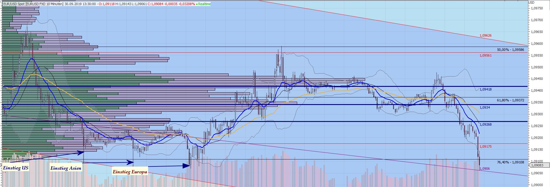 190930_eur-usd_update_i_abgeprallt.jpg