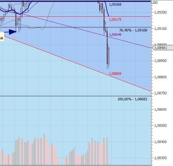 190930_eur-usd_einstieg_europa_update_ii.jpg