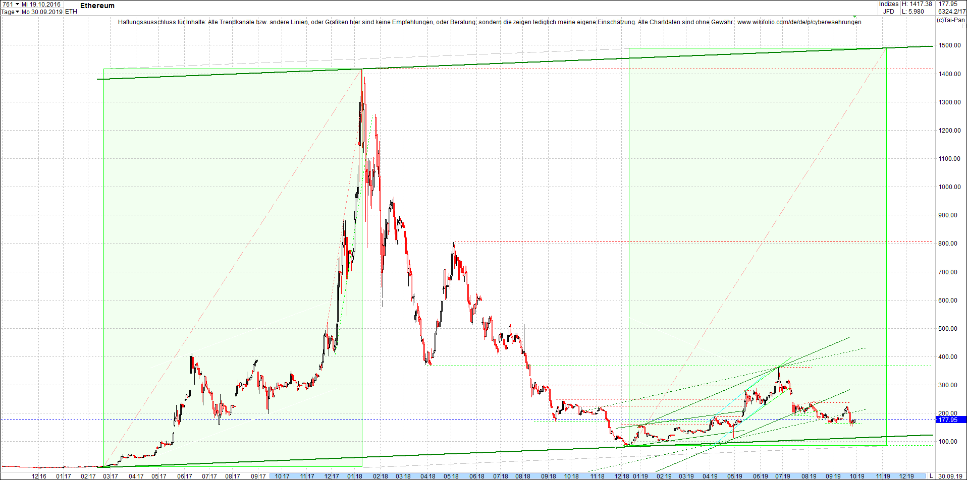 ethereum_chart_nachmittag.png