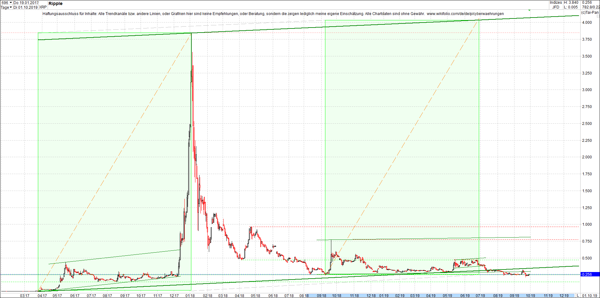 ripple_-_xrp_chart_von_heute_morgen.png