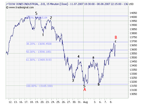 dow15min.png