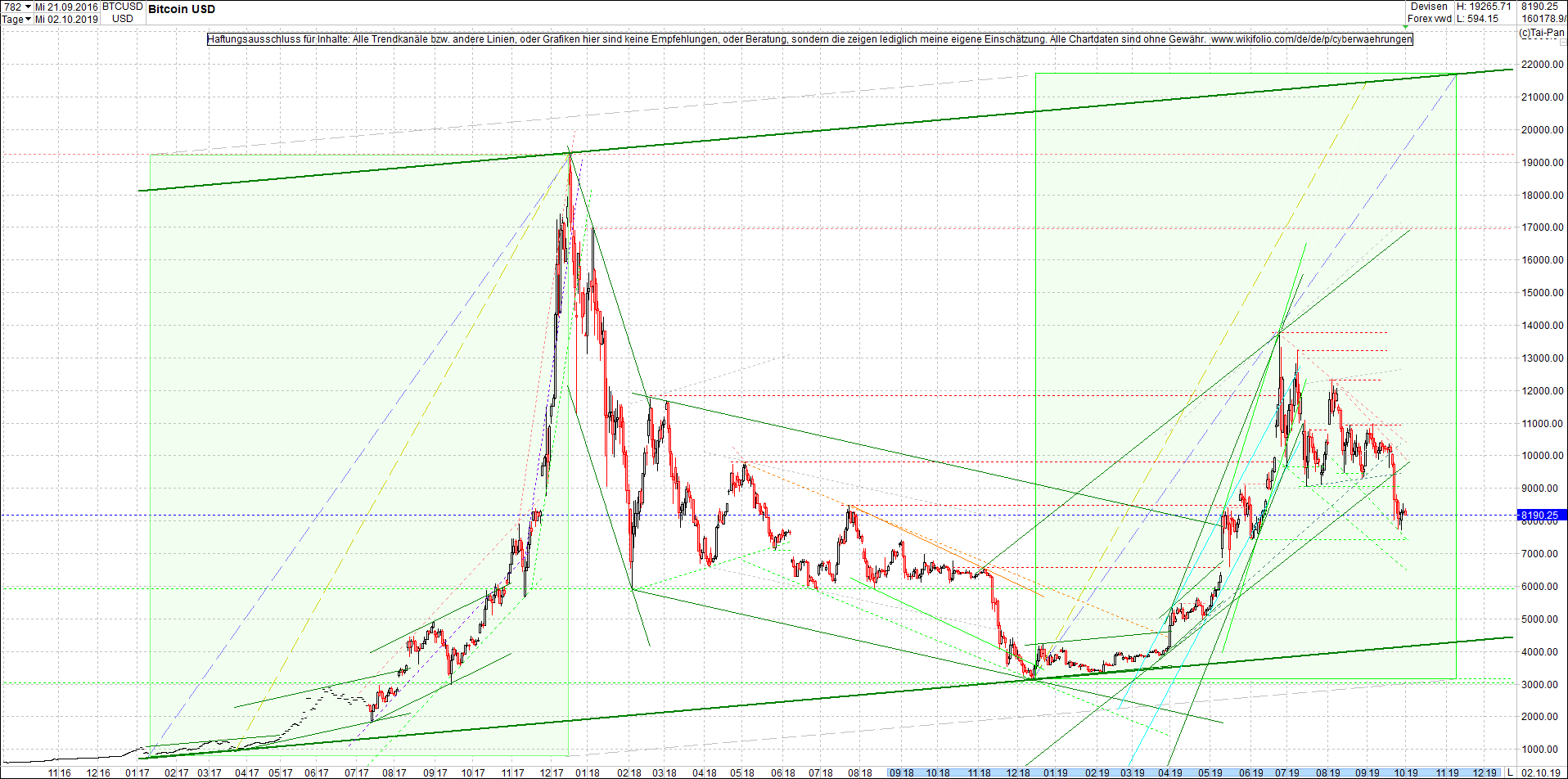 bitcoin_chart_heute_morgen.png