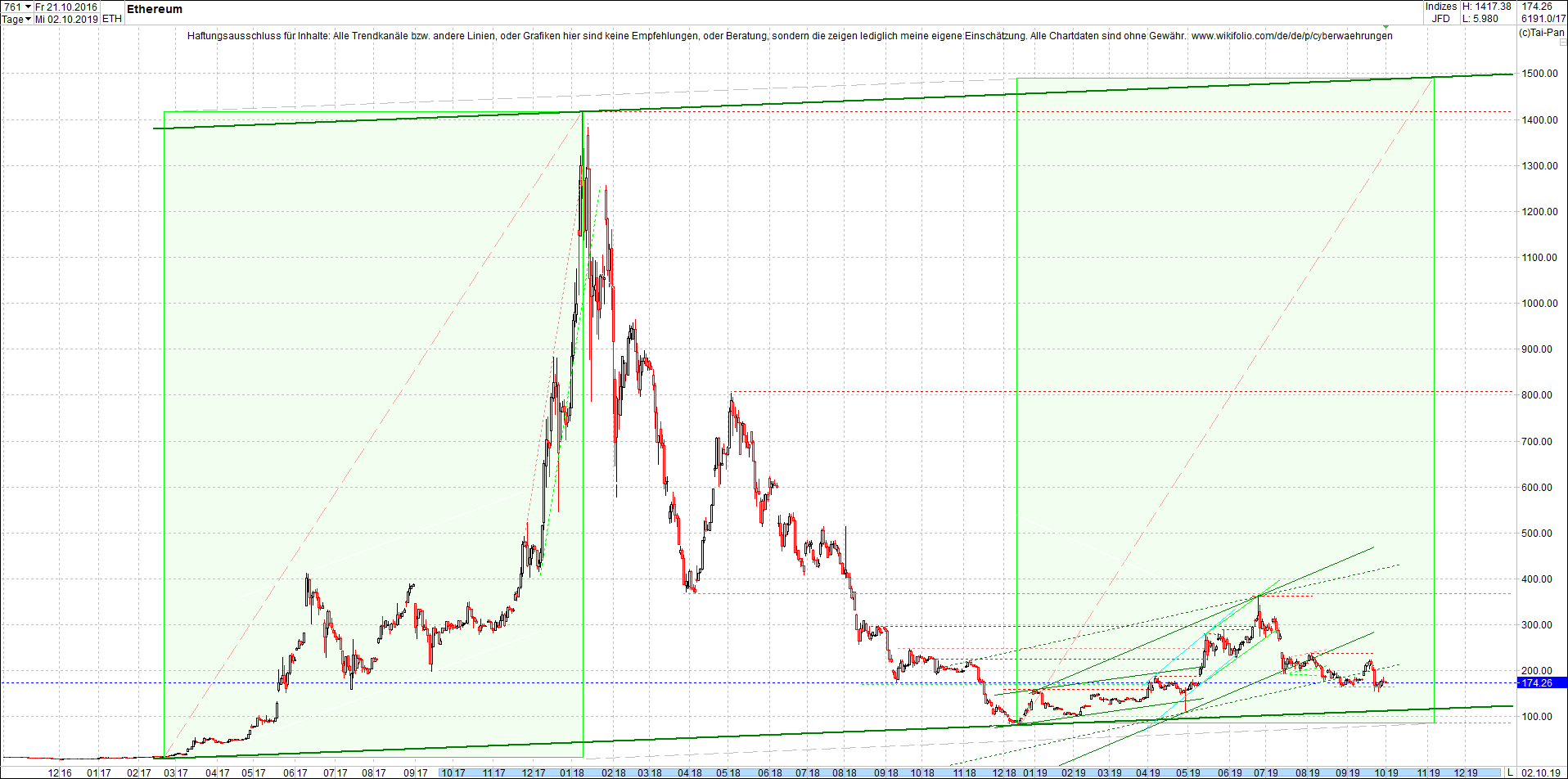 ethereum_chart_heute_morgen.png