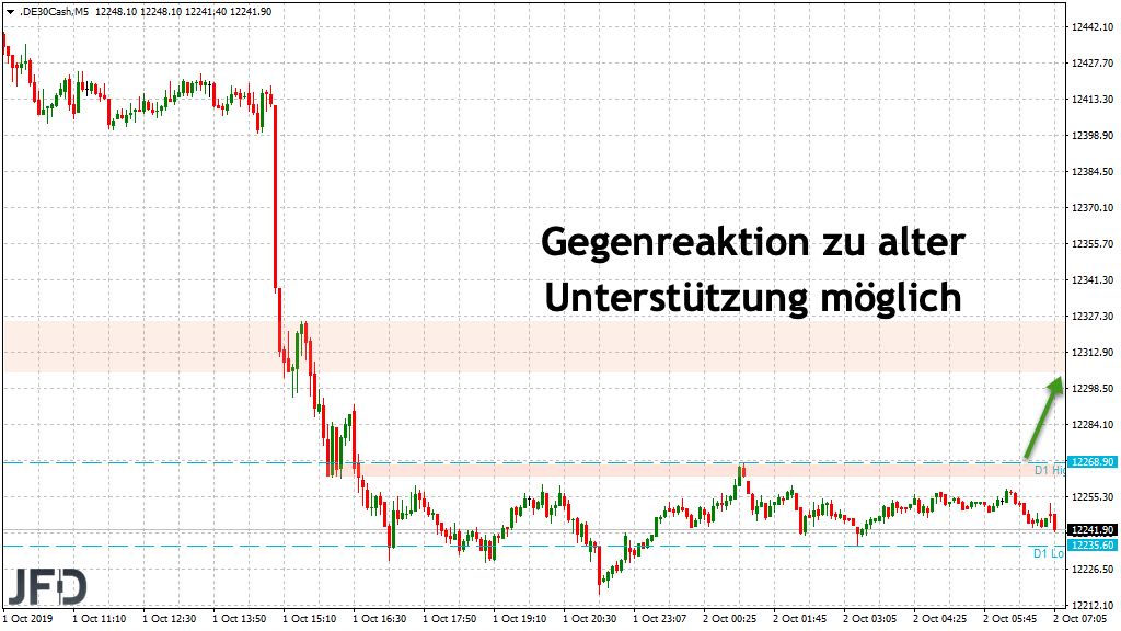 20191002_dax_vorboerse_gegenreaktion_jfd.jpg