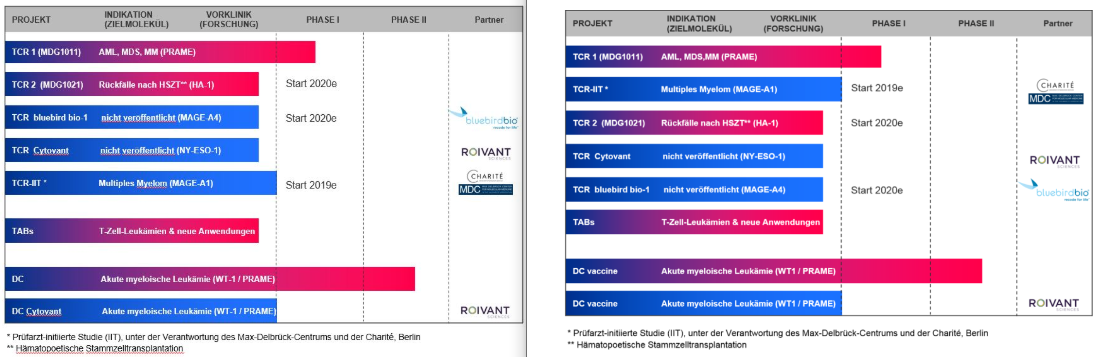 pipeline_links_aktuell_02.png