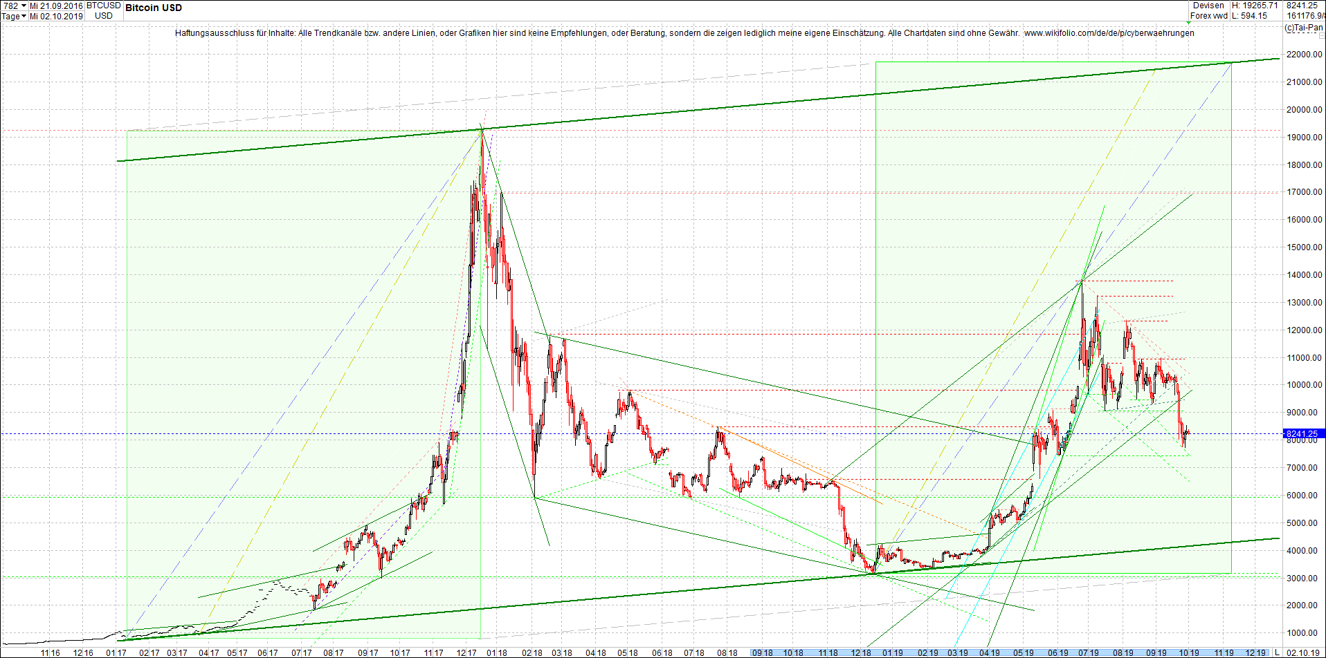 bitcoin_chart_vormittag.png