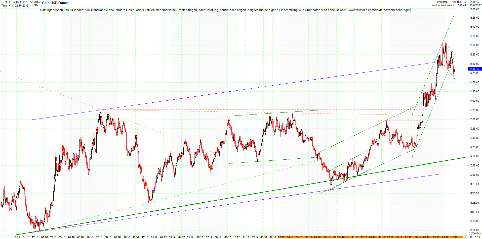 gold_chart_heute_mittag.png