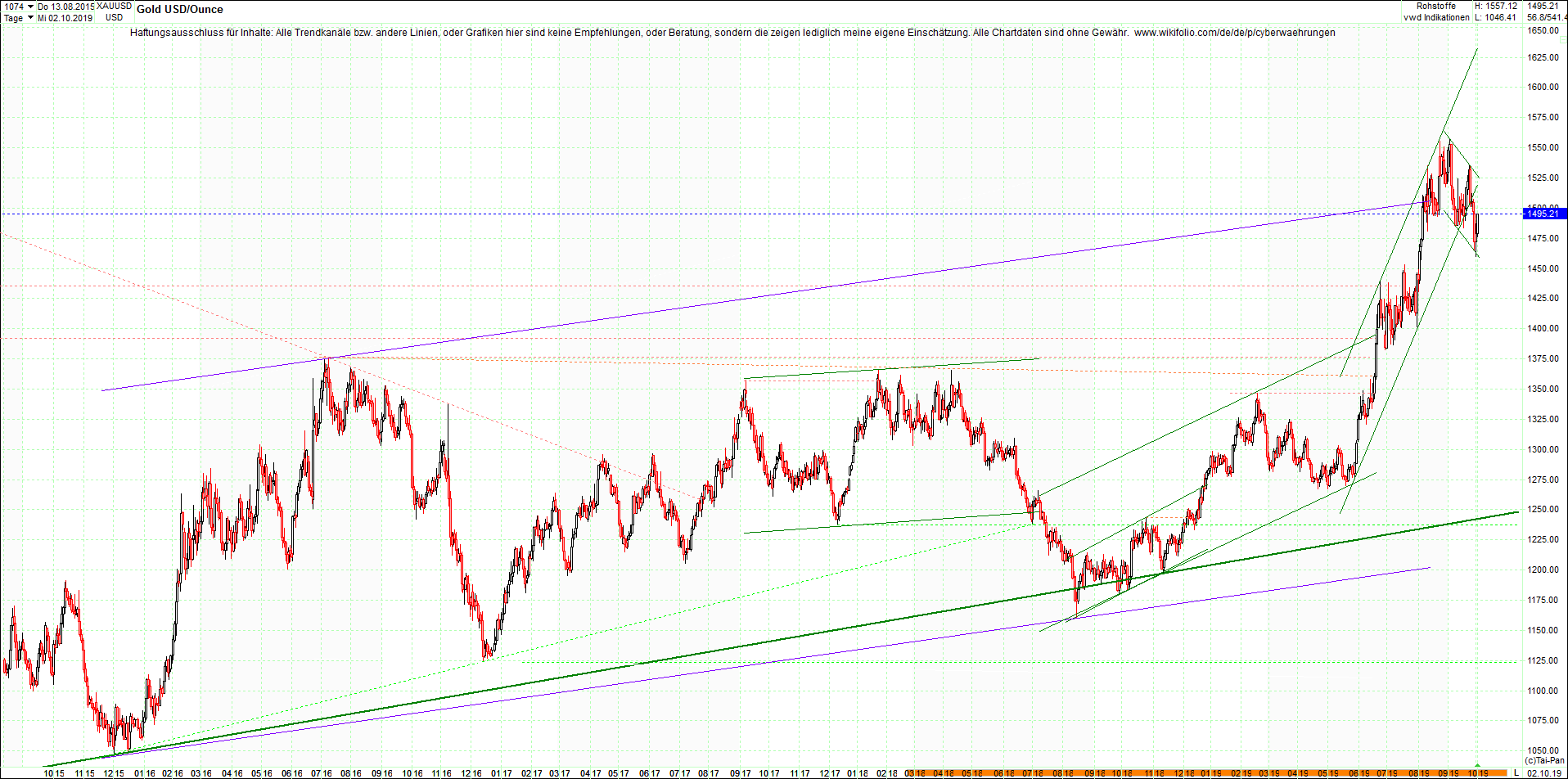 gold_chart_heute_nachmittag.png