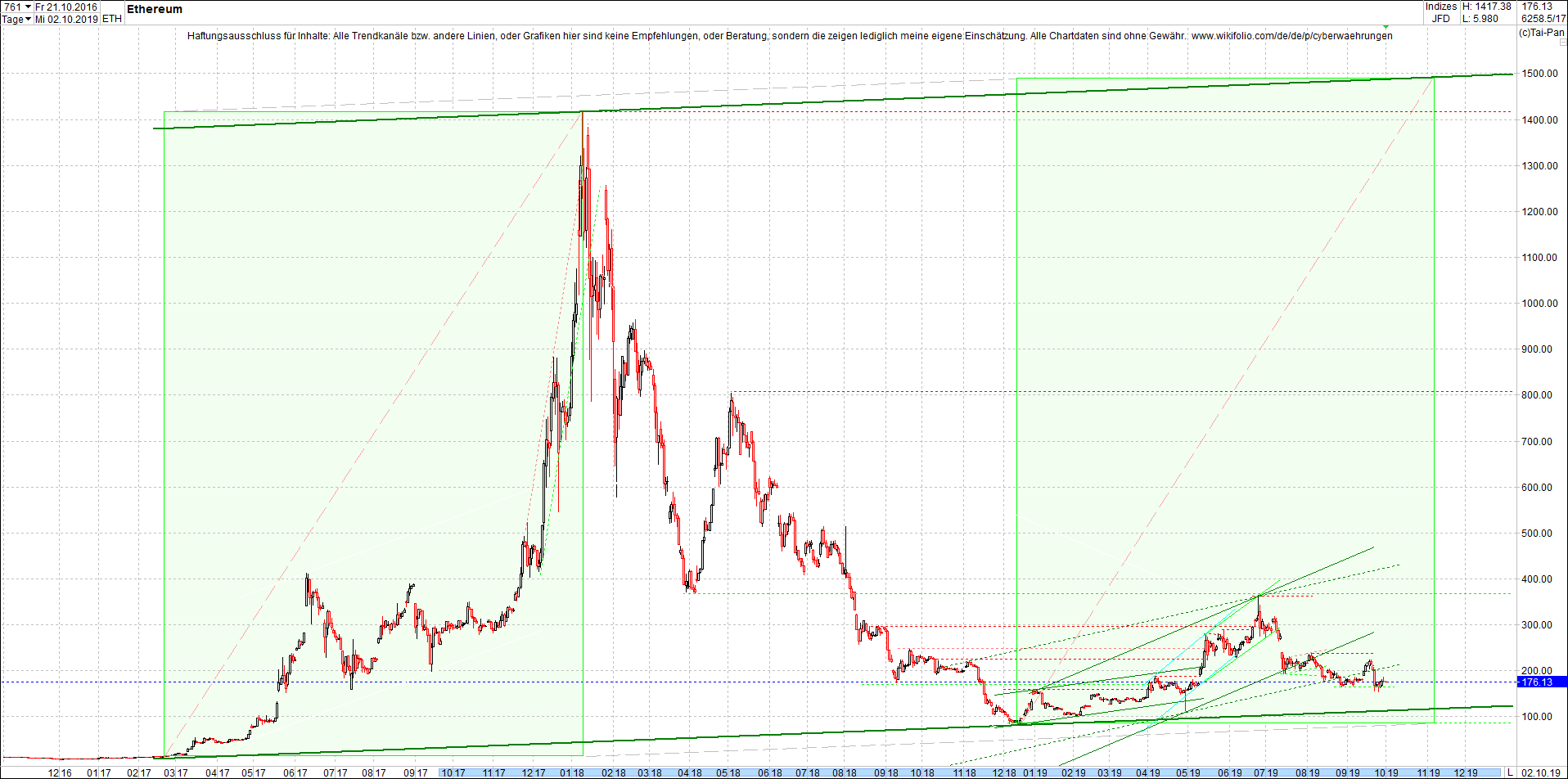 ethereum_chart_nachmittag.png