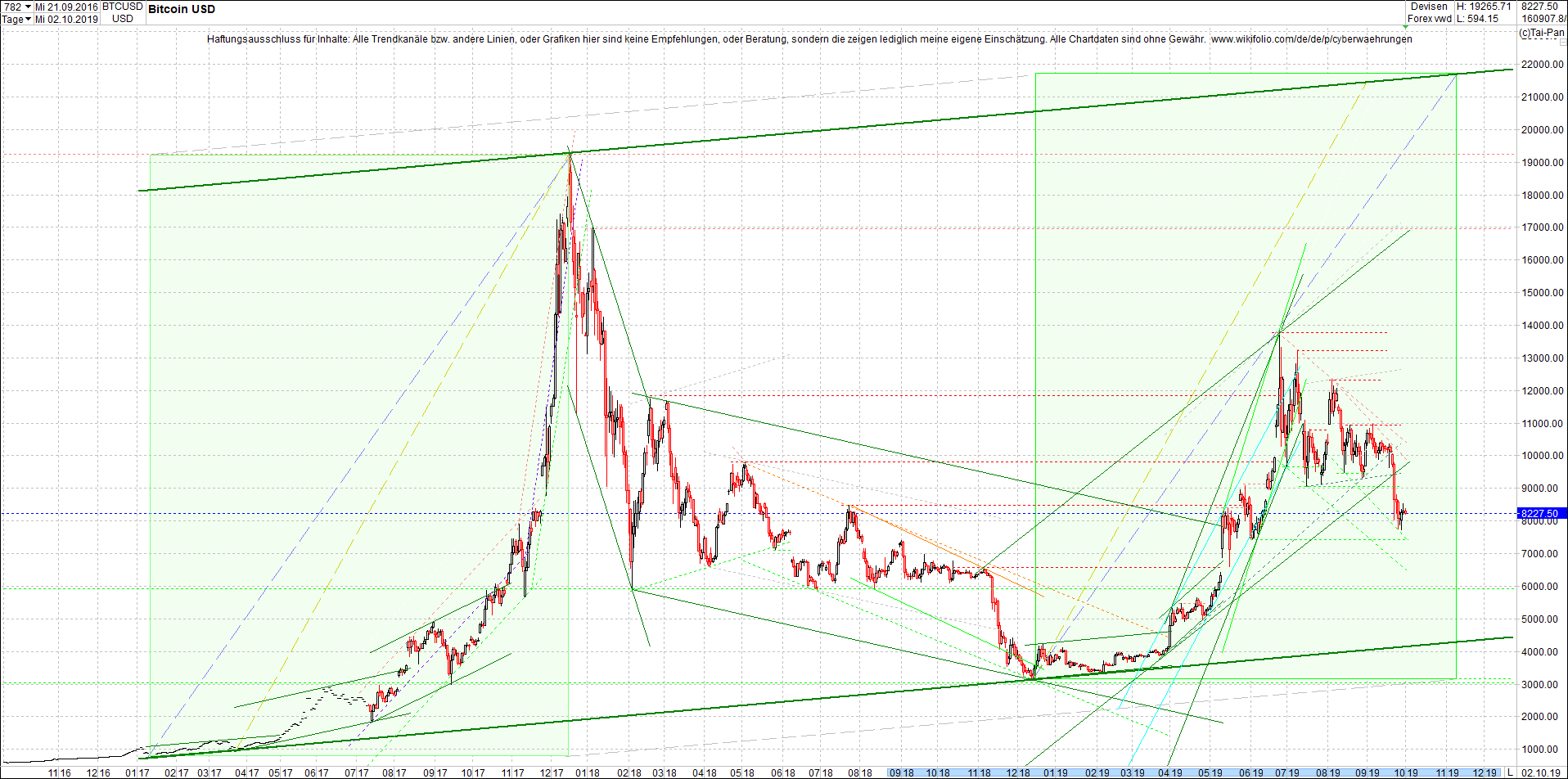 bitcoin_chart_heute_abend.png