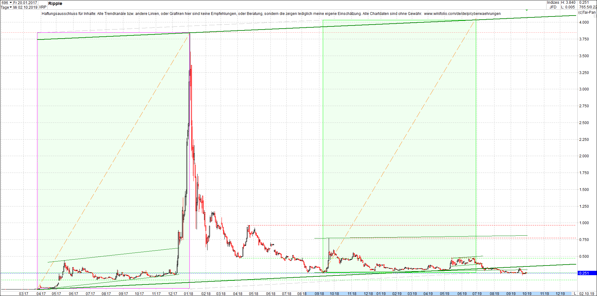 ripple_(xrp)_chart_heute_abend.png