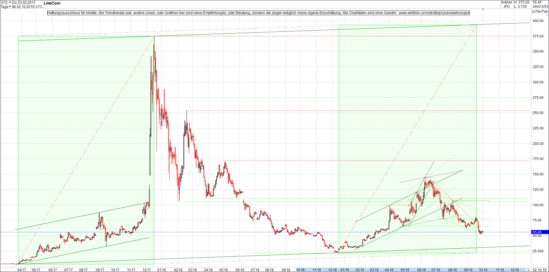 litecoin_(ltc)_chart_heute_abend.png