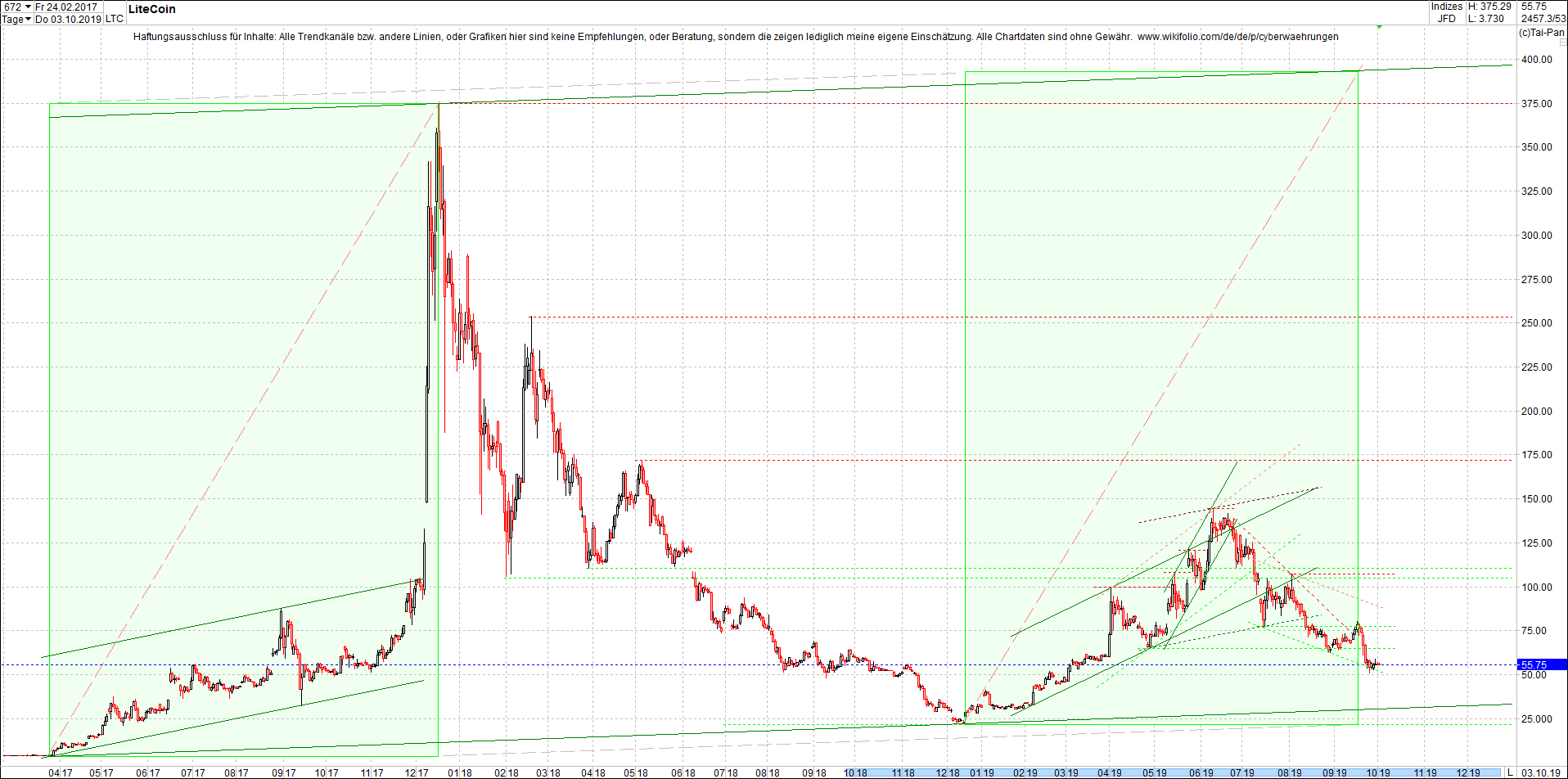 litecoin_(ltc)_chart_heute_morgen.png