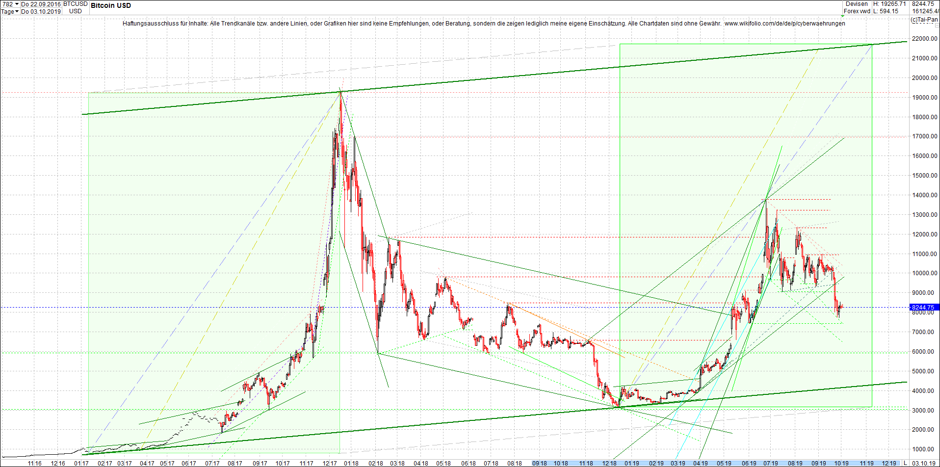 bitcoin_(btc)_chart_heute_mittag.png