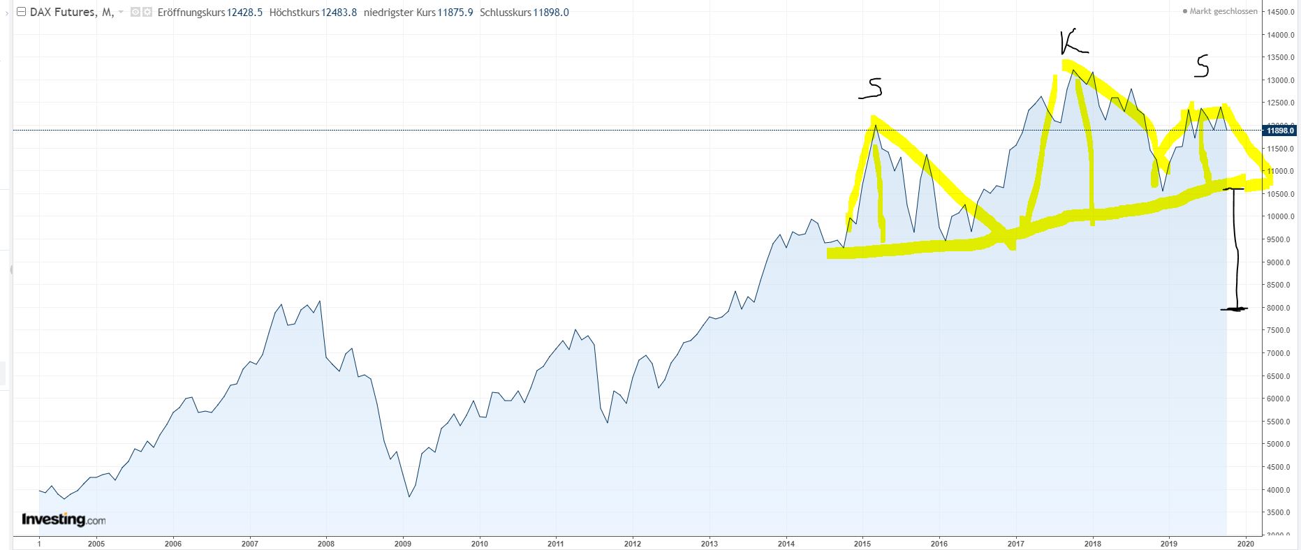 dax-future-sks-montly.jpg