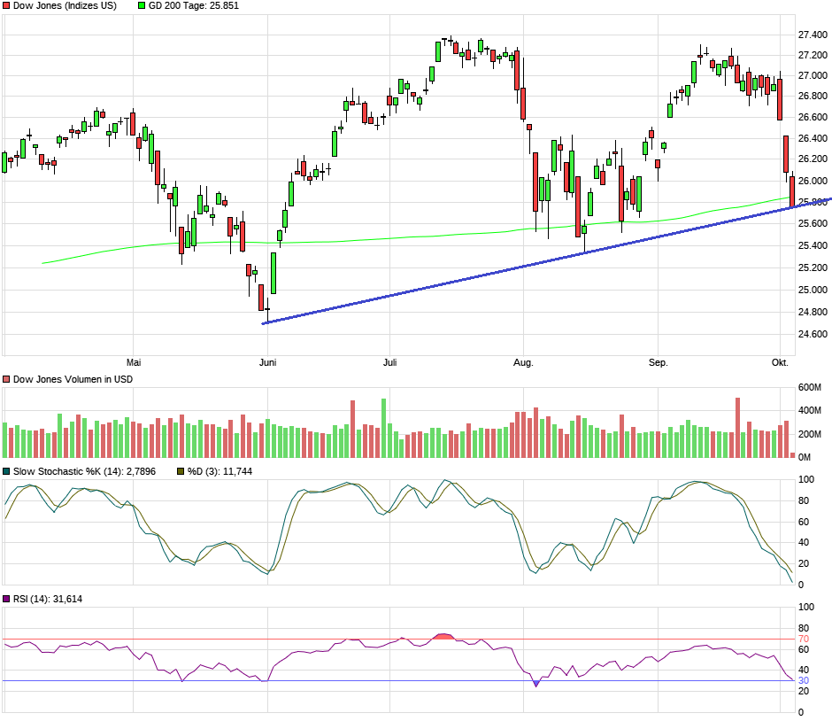 dow6c.png