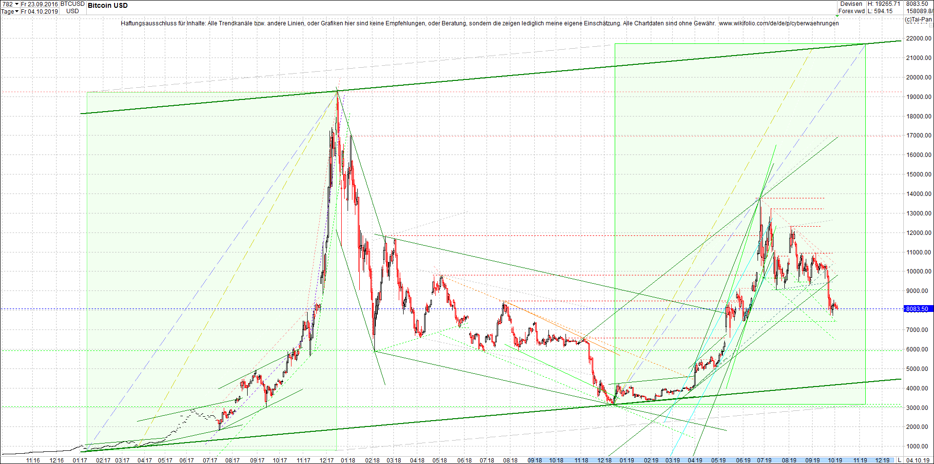 bitcoin_chart_heute_morgen.png