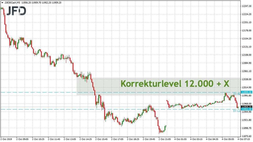 20191004_dax_vorboerse_korrekturlevel_jfd.jpg