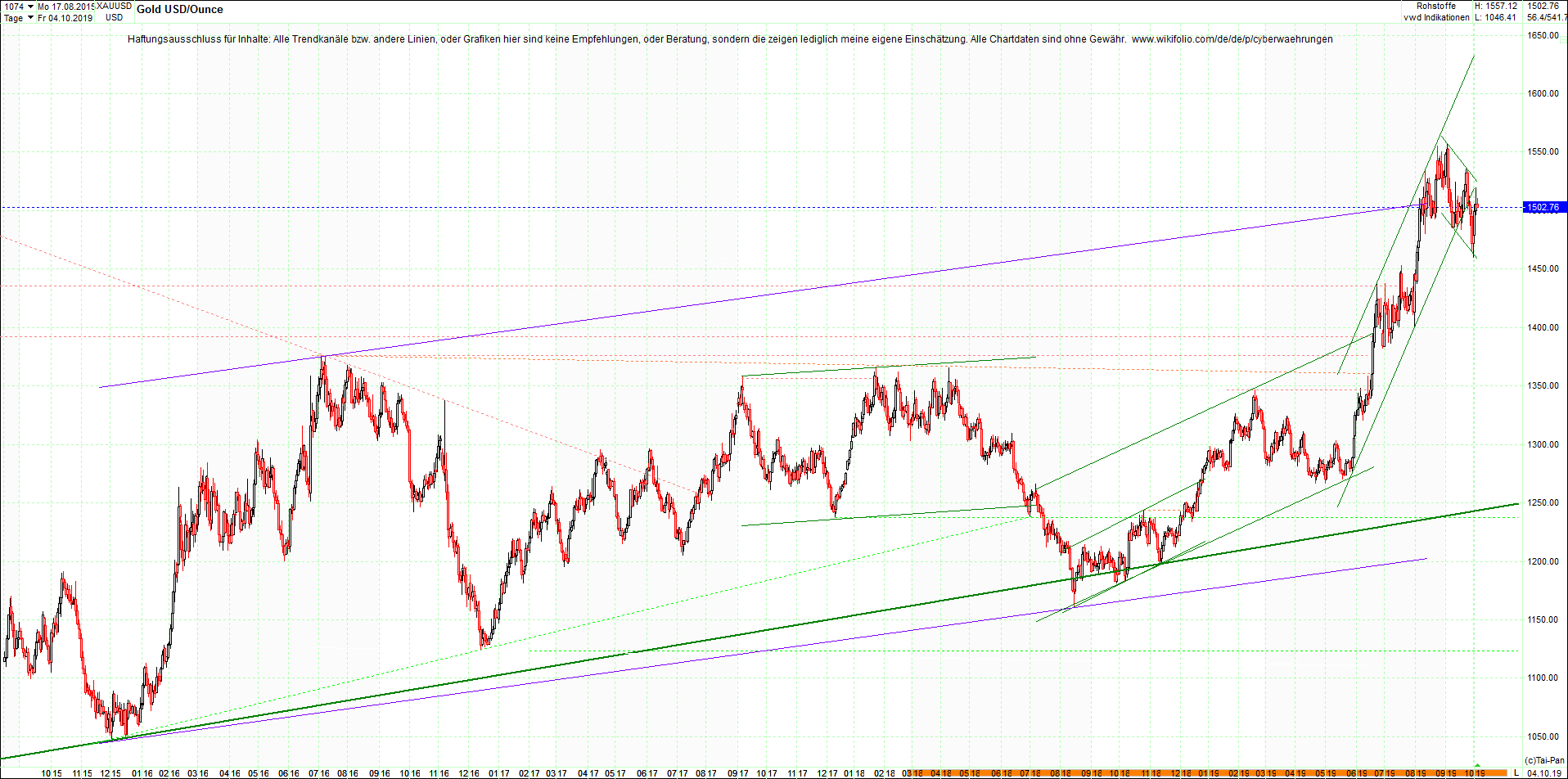 gold_chart_heute_nachmittag.png