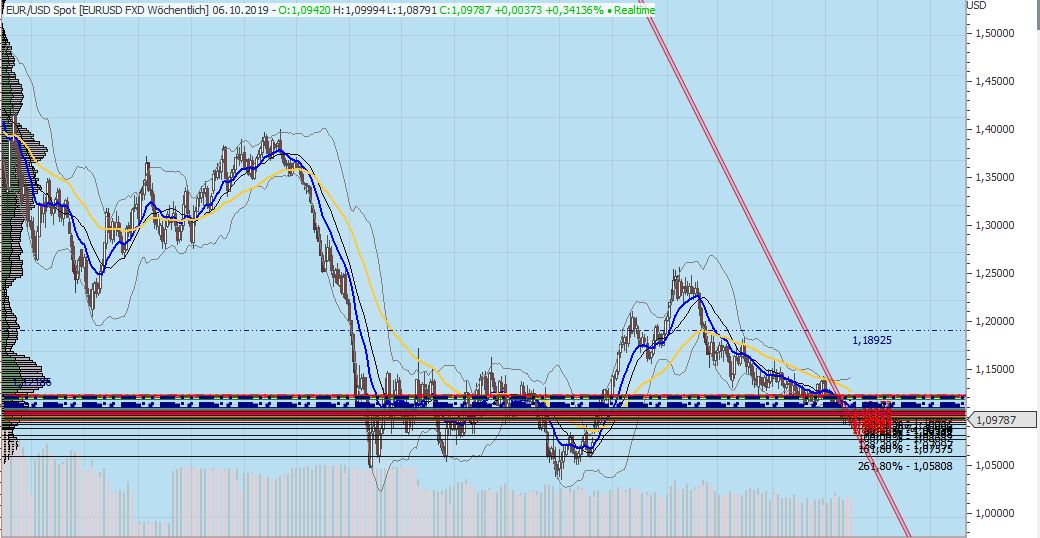 191006__eur-usd__weekly.jpg