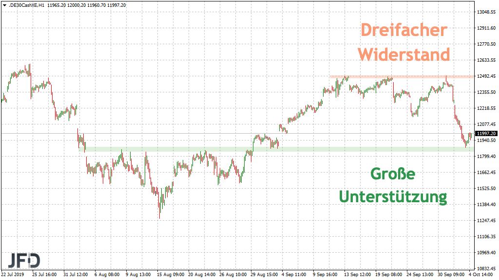 20191005_dax_stundenchart_bigpicture_jfd.jpg