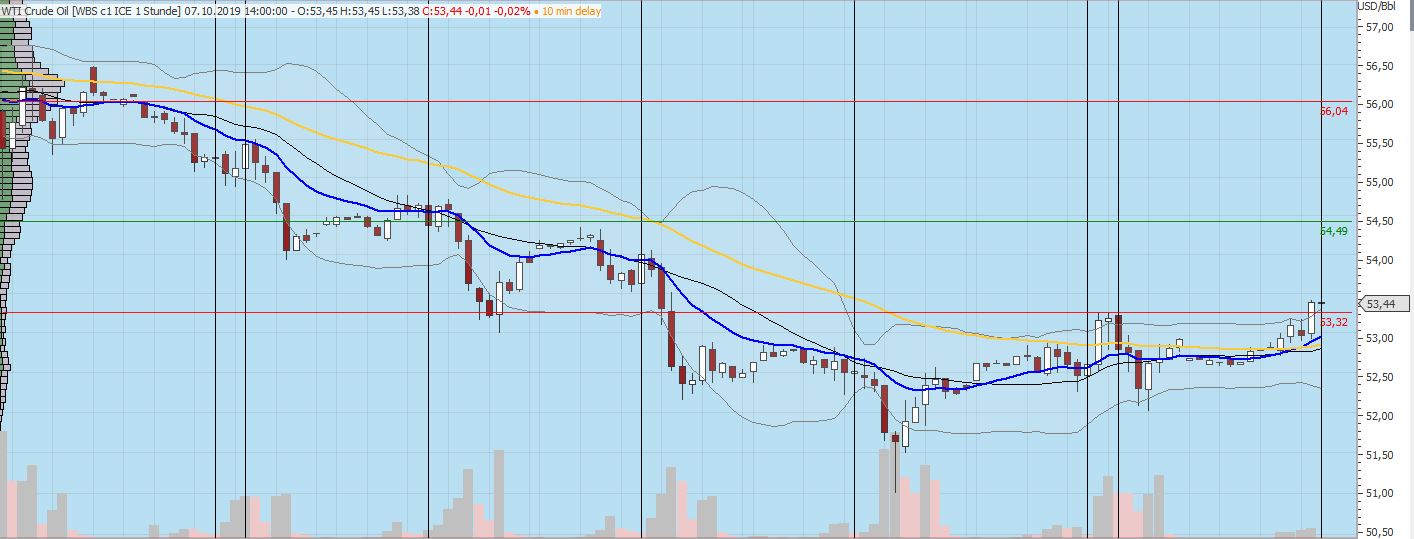 191007_wti_update.jpg