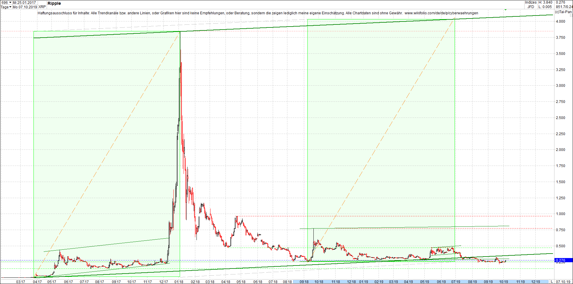 ripple__xrp_chart_am_mittag.png