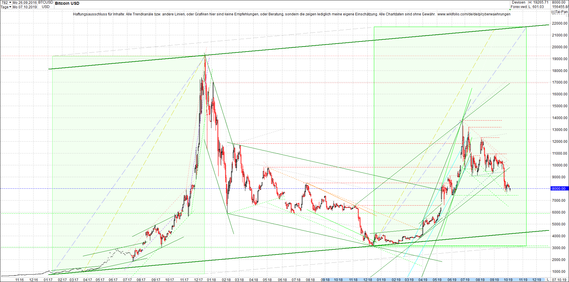 bitcoin_(btc)_chart_heute_mittag.png