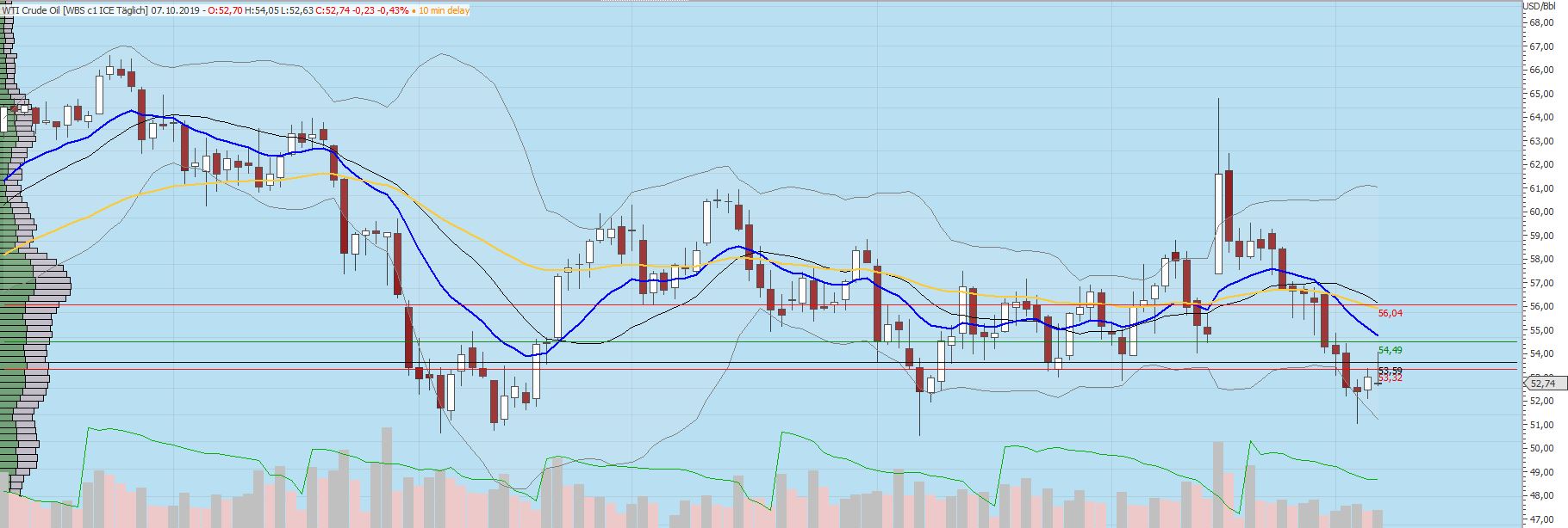 191007_wti_update_i.jpg