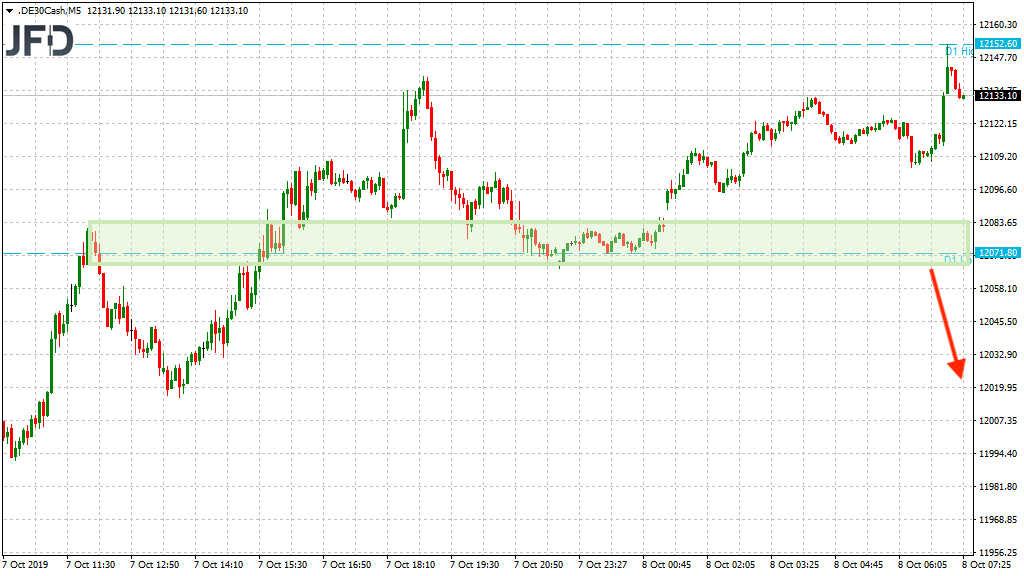 20191008_dax_vorboerse.png