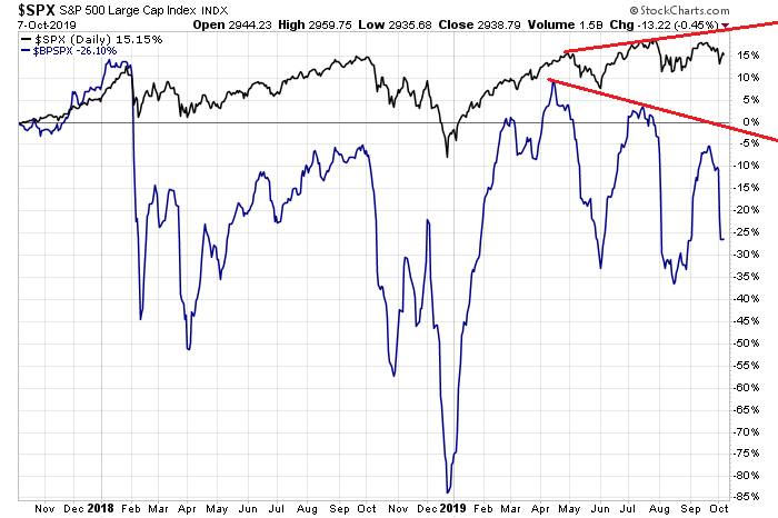 _spx_-__bpspx_2j.png