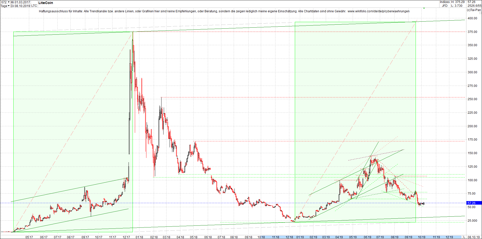 litecoin_(ltc)_chart_heute_morgen.png