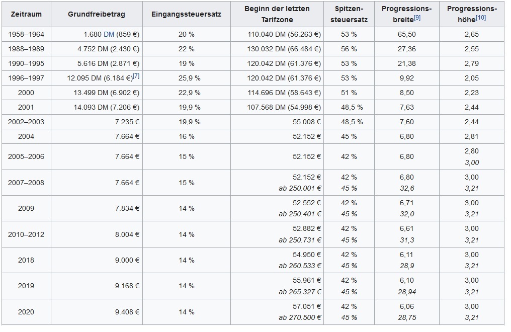 steuer.jpg