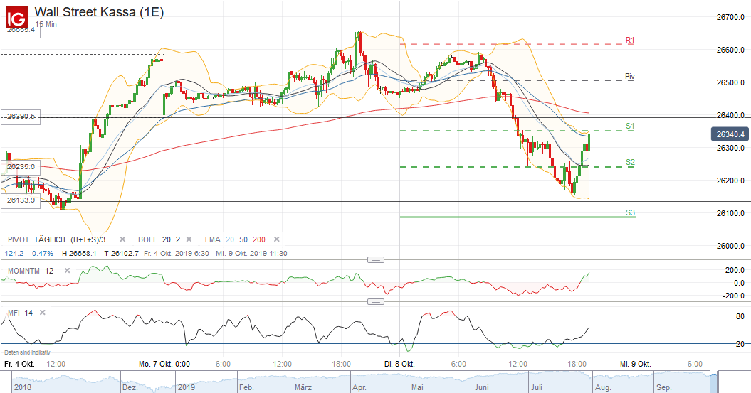 wall_street_kassa_(1e)_20191008_19.png