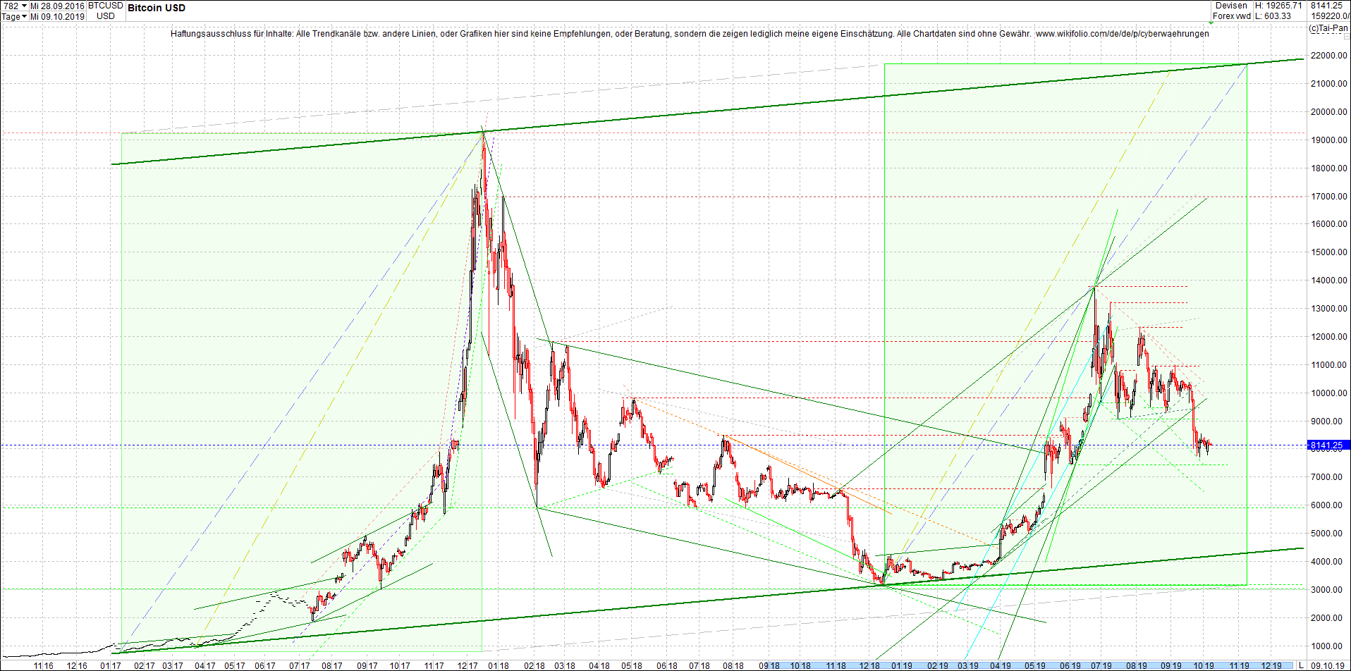 bitcoin_chart_am_morgen.png