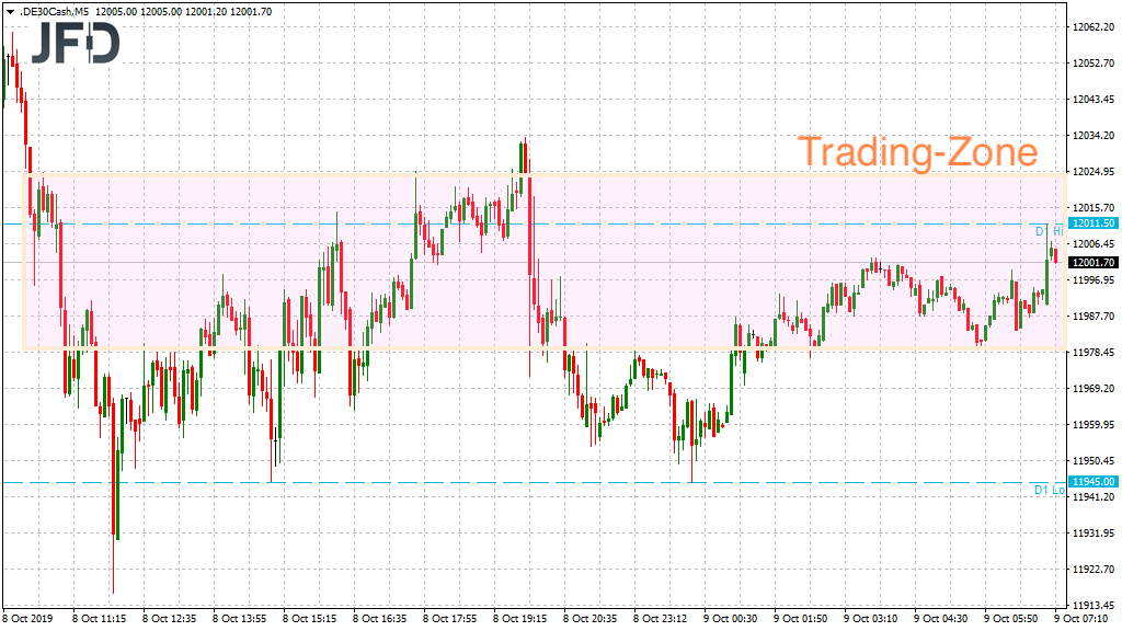 20191009_dax_vorboerse_12000_jfd.png
