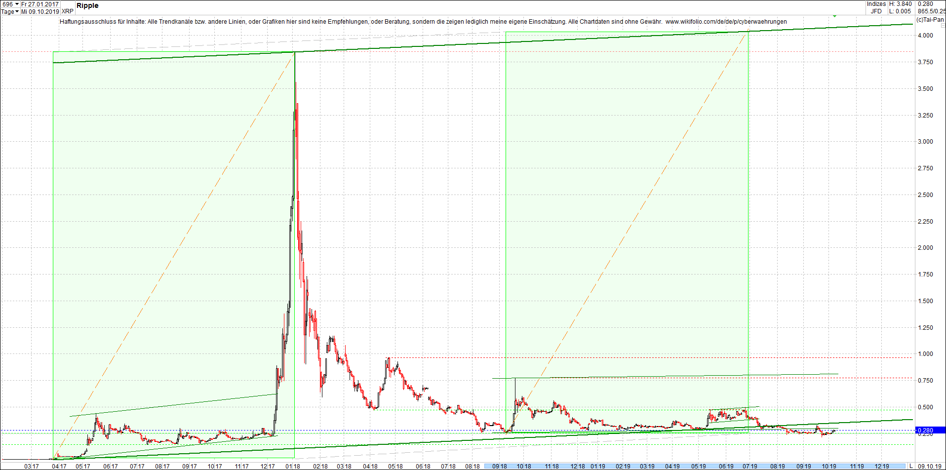 ripple_(xrp)_chart_heute_mittag.png