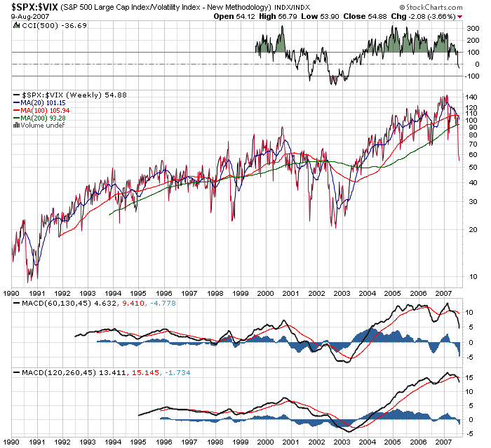 $spx-$vix1990w.png