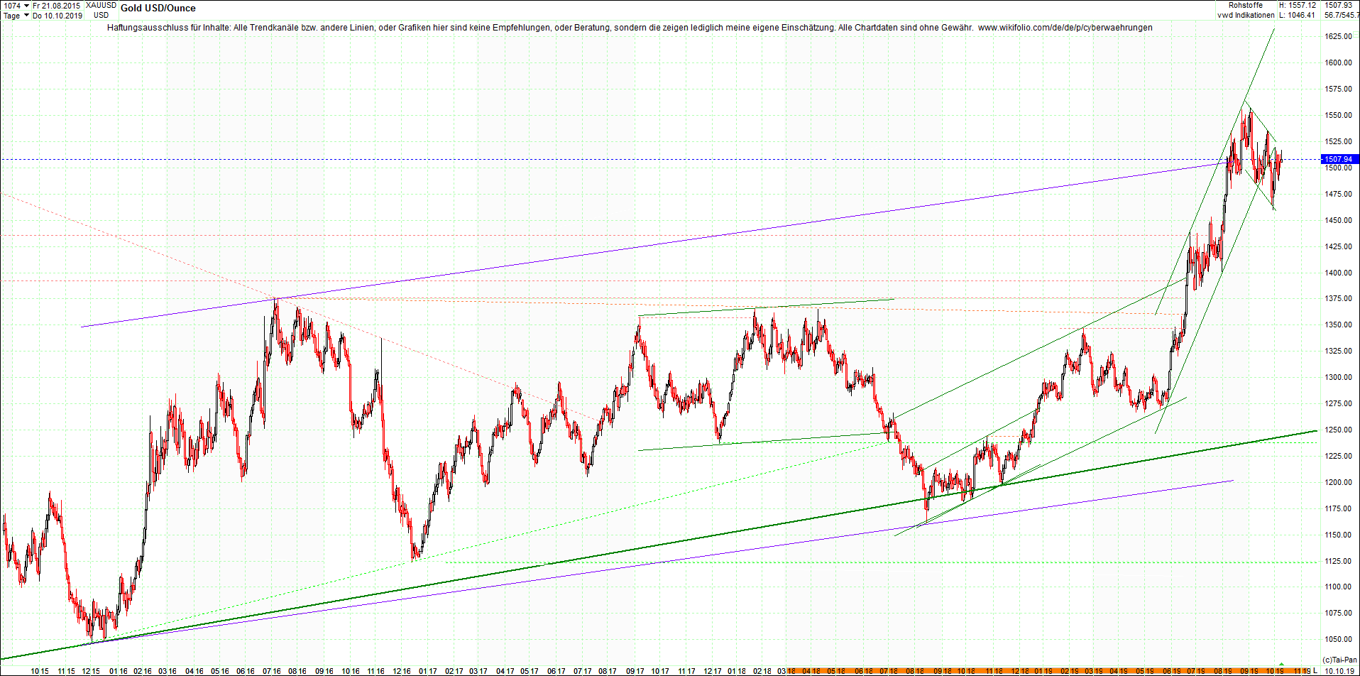 gold_chart_heute__morgen.png