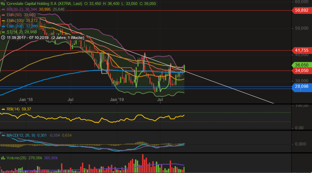 corestate_chart_10.png